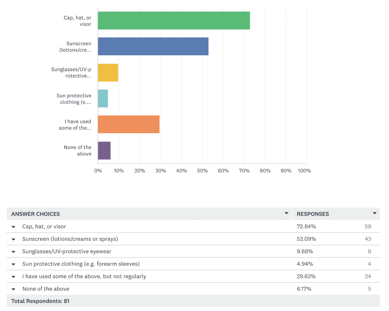 Original chart from the Advantage:SKIN junior tennis survey, original image 6
